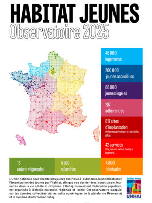 Observatoire Habitat jeunes 2025